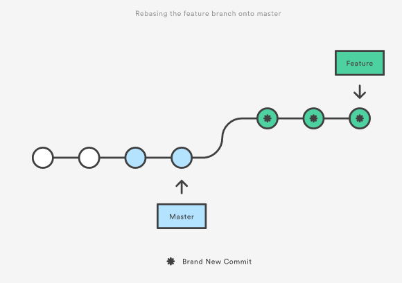 Rebase feature onto master