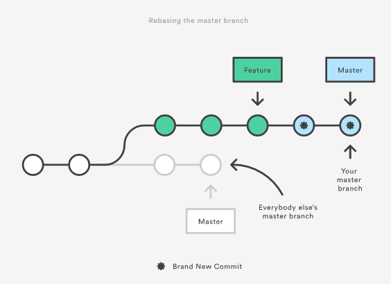 Rebase master onto feature